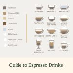 Coffee Center® Barista Bar 4-in-1 Coffeemaker - Image 7
